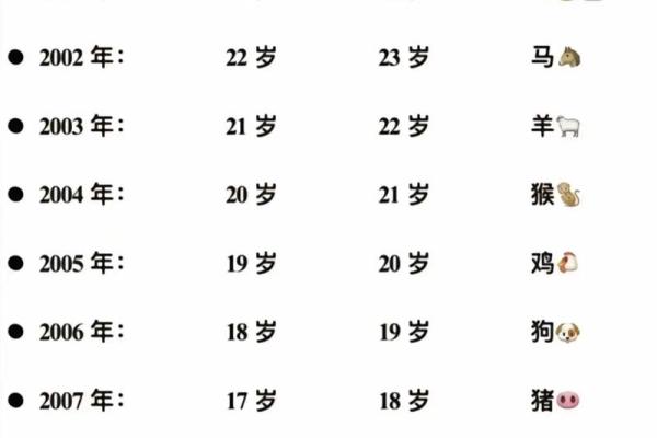 2009年2月出生的人今年几岁 2009年2月今年多大