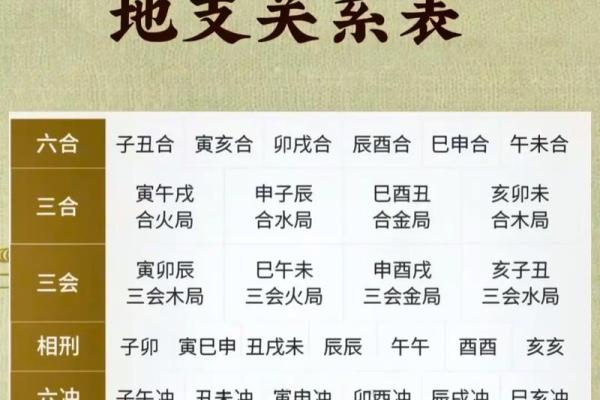 已月是几月 巳午月是几月