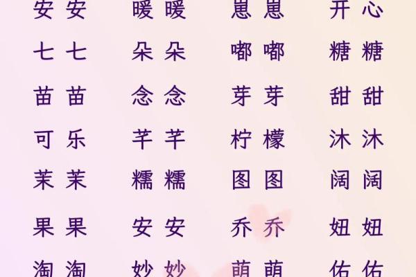女孩小名大全2013 女孩小名龙年宝宝取名