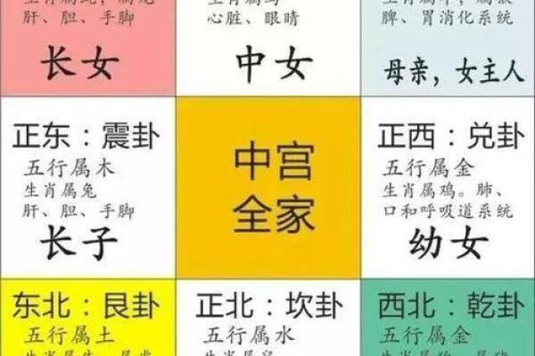 道家奇门遁甲排盘(道家奇门遁甲排盘定局与方法)