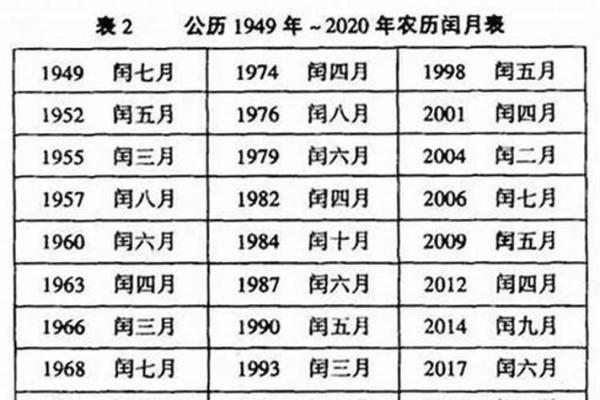 1970年1月8日农历是多少 1970年1月8日阳历是多少