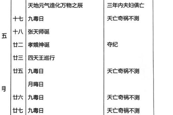 斋戒日是哪几天啊 的斋戒日是什么时候
