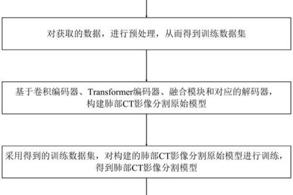 ct是哪一年发明的 ct由谁发明