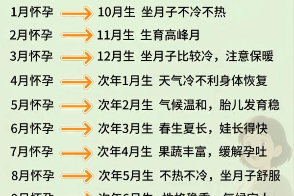怀孕的危险期是哪几天 怀孕的危险期是哪几天开始