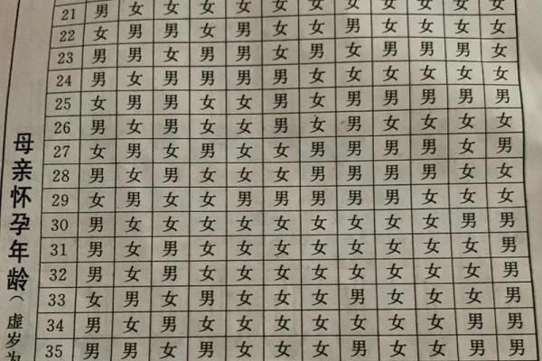 清宫表2014生男生女图