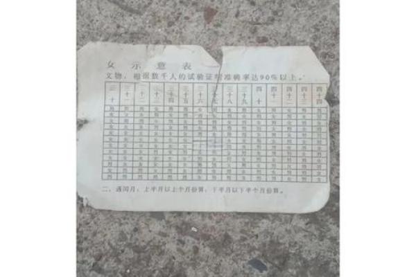 清宫表2014生男生女图