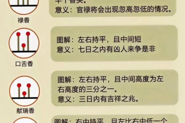 自己家烧香怎么看香火