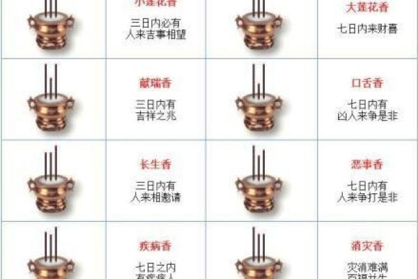 自己家烧香怎么看香火