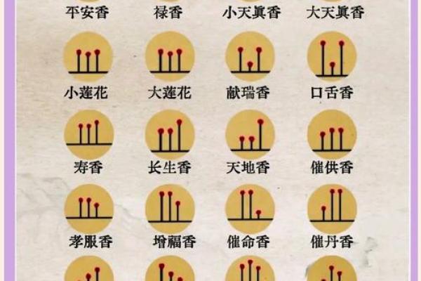 上香图(上香图解 三支香)