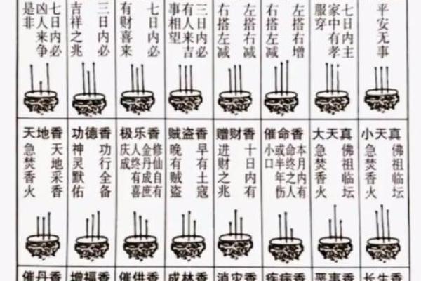 上香图(上香图解 三支香)