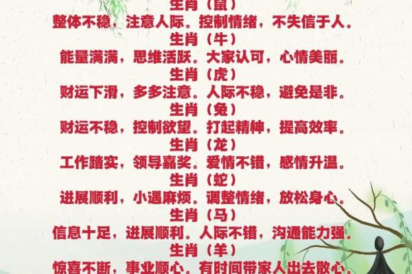 年头月尾打一肖的谜底是什么生肖？求解答