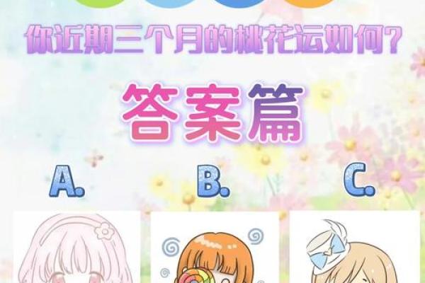 测试桃花运指数(测试桃花运2021)