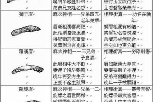 断眉什么意思 断眉是什么面相