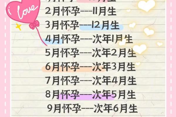 怀胎几月生孩子 怀孕几个月生孩子正常
