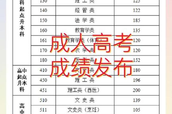 江苏高考是哪几天 江苏高考是哪几天考的
