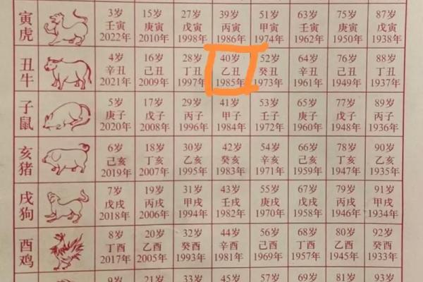 癸卯年是指哪一年 癸卯年是指哪一年是几岁