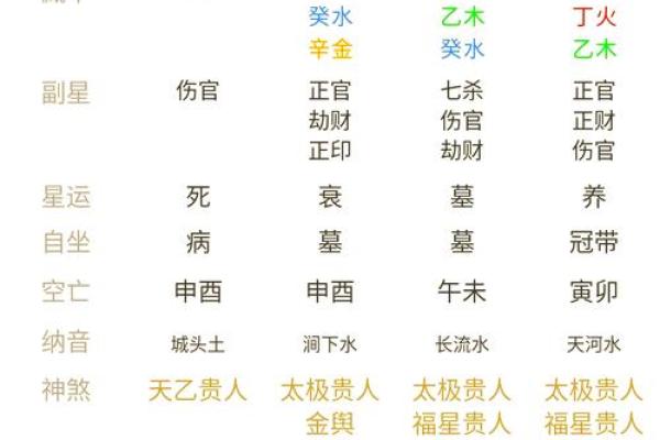 请大师帮我算一下出生年月日时辰对应的未来十年运势走向
