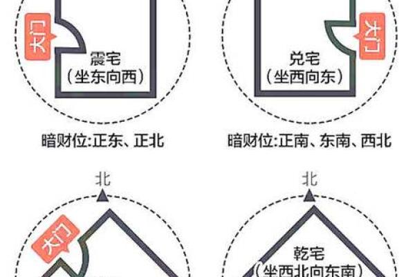 今日财位在哪方向 今日财位是面向还是坐