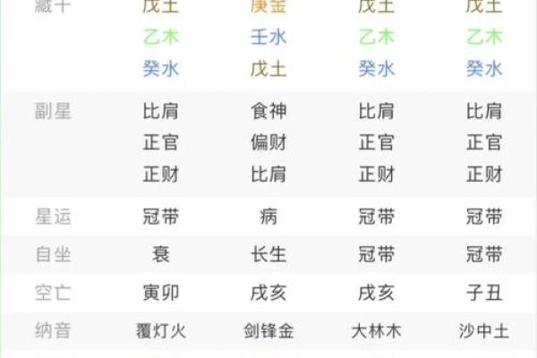 盲派中级命理学(盲派中级命理学命例评注pdf)