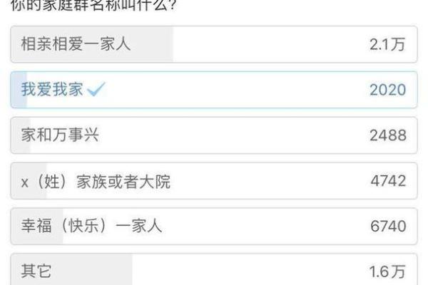 家族群名称大全 家族群名称带有财运