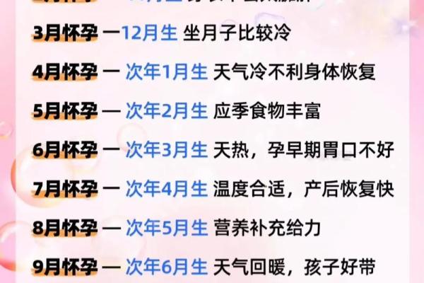3月怀孕预产期几月份出生 2025年3月怀孕预产期几月份出生