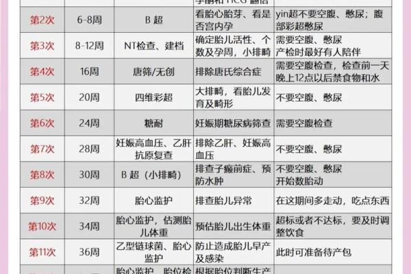 3月怀孕预产期几月份出生 2025年3月怀孕预产期几月份出生