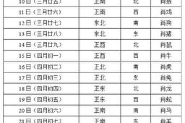 今日偏财位是哪个方向 今日偏财位方向查询