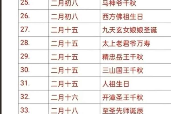 阴历7月22日是哪位神仙的诞辰，有什么传统习俗？