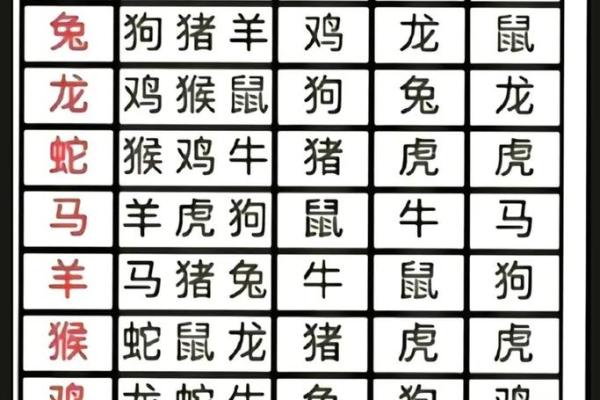 十二生肖排行表(十二生肖排行表搞笑)