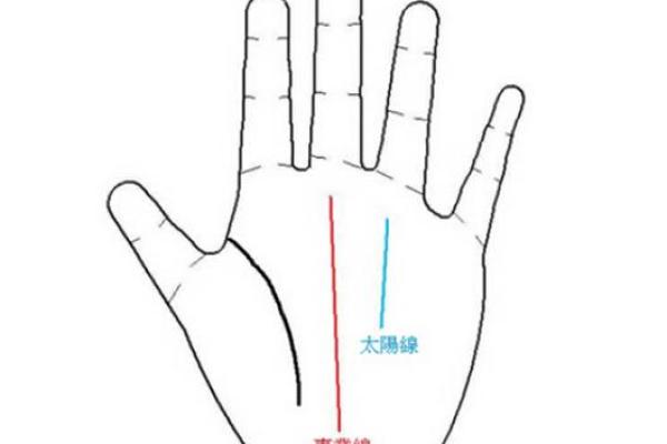 手相哪条是事业线女,女性手掌事业线怎么看