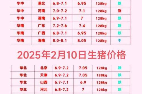 详细2023年6月猪肉即将暴跌背后的11个原因