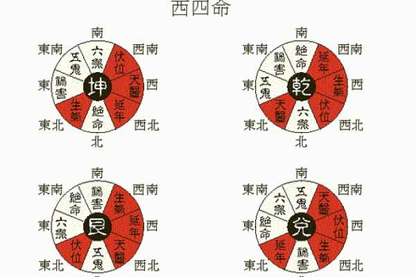 天命四年 天命四方