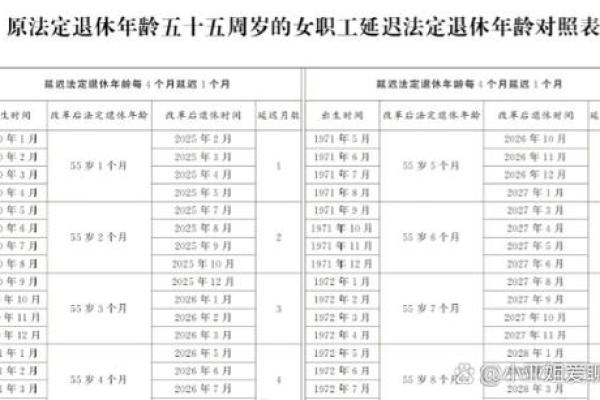 1980年出生女性哪年退休 1980年出生女职工退休年龄