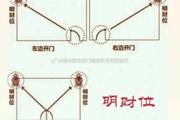 今天的财位在什么方向 今天的财位在哪个方位