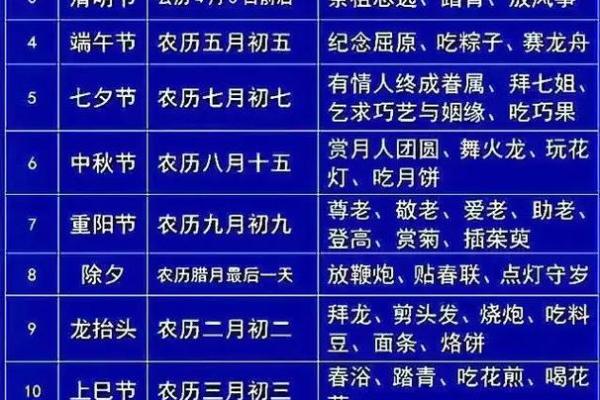 七月初一在中国传统节日中具体是哪一天有什么习俗