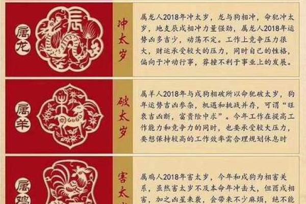 2018年运势 2018年是什么命