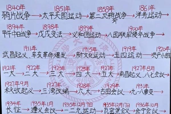 6年级是从哪一年开始的 6年级是从哪一年开始的呢