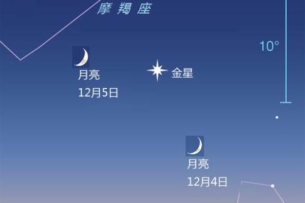 天几 天几点开始亮
