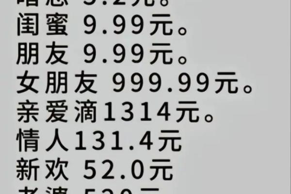 2022年情人节具体日期是哪一天，需要提前准备礼物