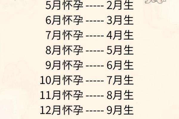 出生日期配对