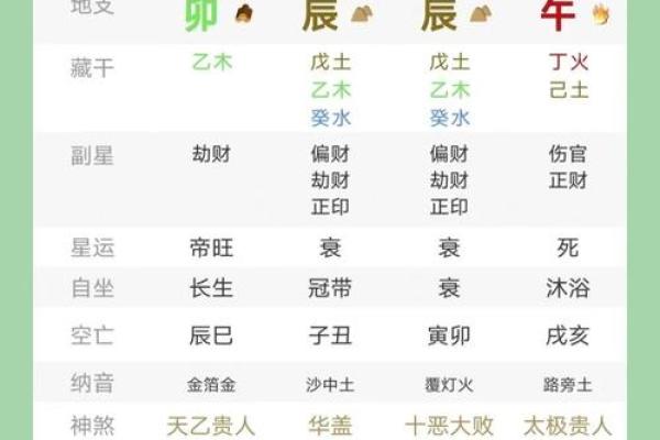 丙寅年是指哪一年 丙辰日是什么意思