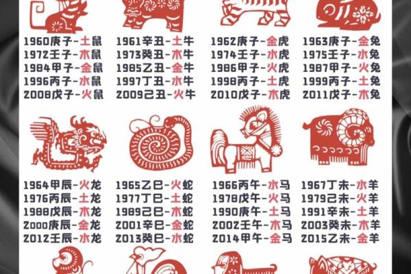 丙子年是指哪一年 丙子年是一九几几年