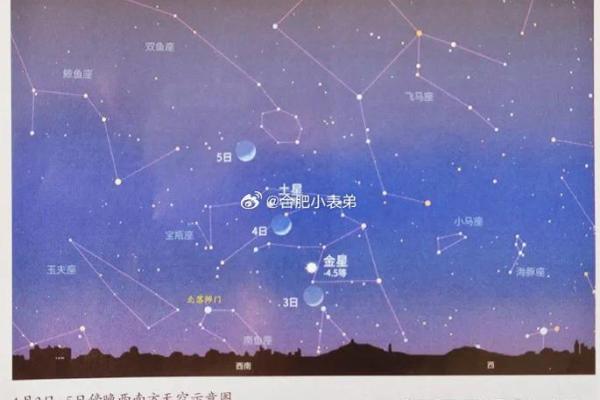 罕见天象金火土月同框最佳观测时间地点及拍摄技巧全攻略