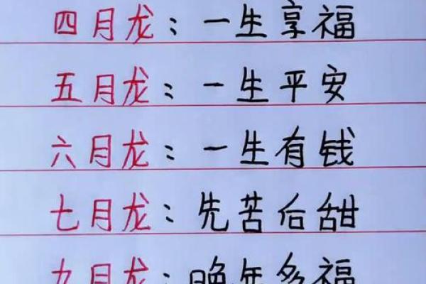 从农历月份分析属龙宝宝的最佳出生时间及运势特点