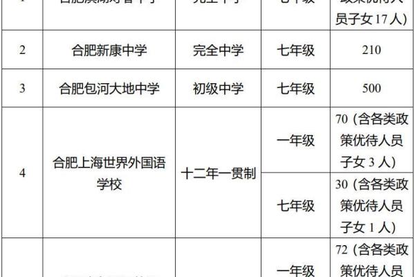 21年出生哪年上小学 2022年出生哪年上小学