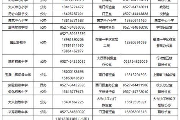 21年出生哪年上小学 2022年出生哪年上小学