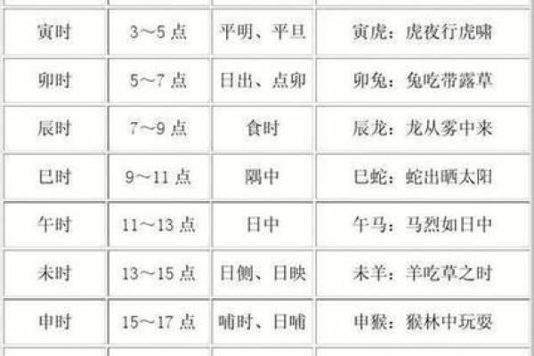 ‌马上观花十二朵 → 猪‌（豕卧花丛，十二时辰）