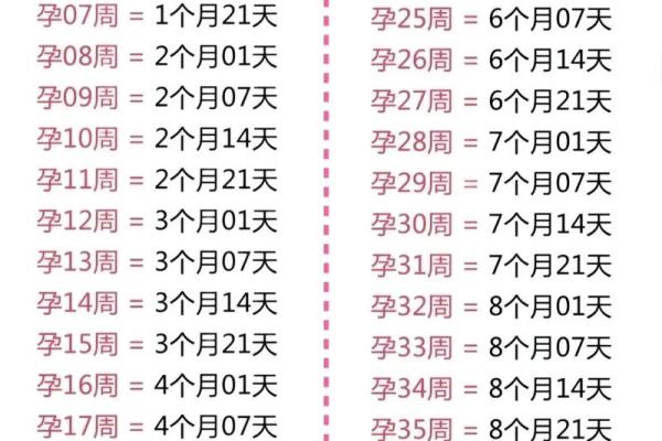 怀孕几月出生 怀孕几个月出生是正常的