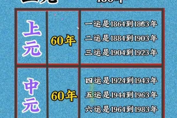 火运是从哪年至哪年 二十年大运对照表