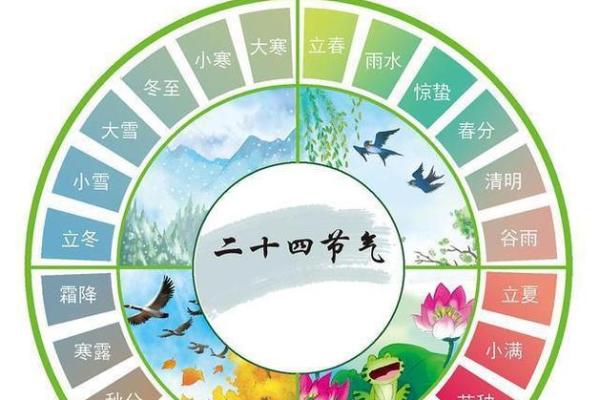2022年2月4日立春的准确时辰是什么时候开始的